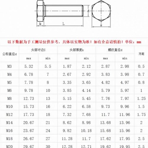 Carbon steel hexagonal bolt