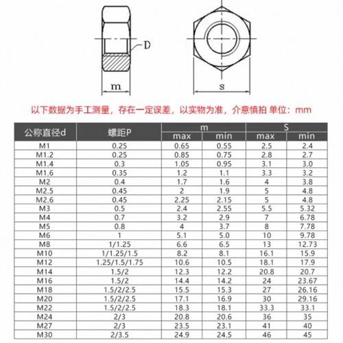 Carbon steel hexagonal nut
