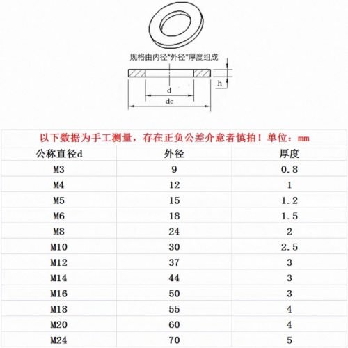 Carbon steel flat washer