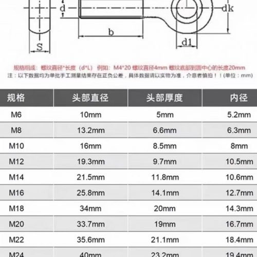 Carbon steel eye bolt