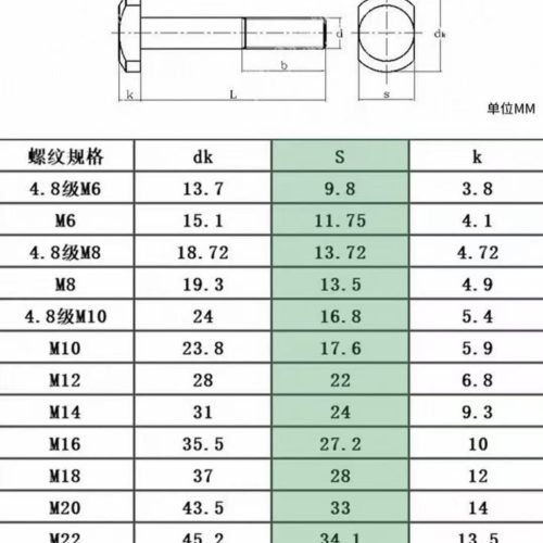 Carbon steel T-bolts
