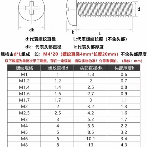 Carbon steel pan head machine screw(Phillips/Slotted/Torx/Hex Socket)