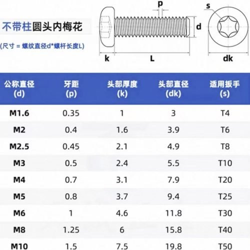 Carbon steel pan head machine screw(Phillips/Slotted/Torx/Hex Socket)