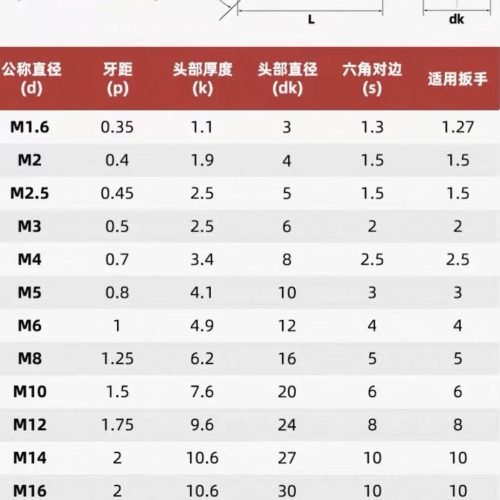 Carbon steel countersunk machine screw(Phillips/Slotted/Torx/Hex Socket)