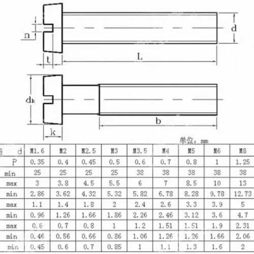 Carbon steel slotted cylindrical head machine screw