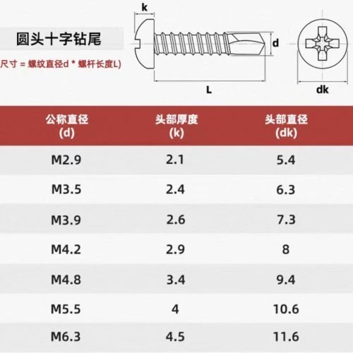 Carbon steel pan head self-drilling screw
