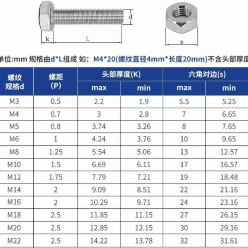 304/316 Stainless steel external hex bolt and nut assembly