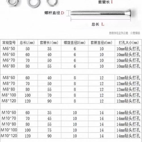 Stainless steel external expansion screw